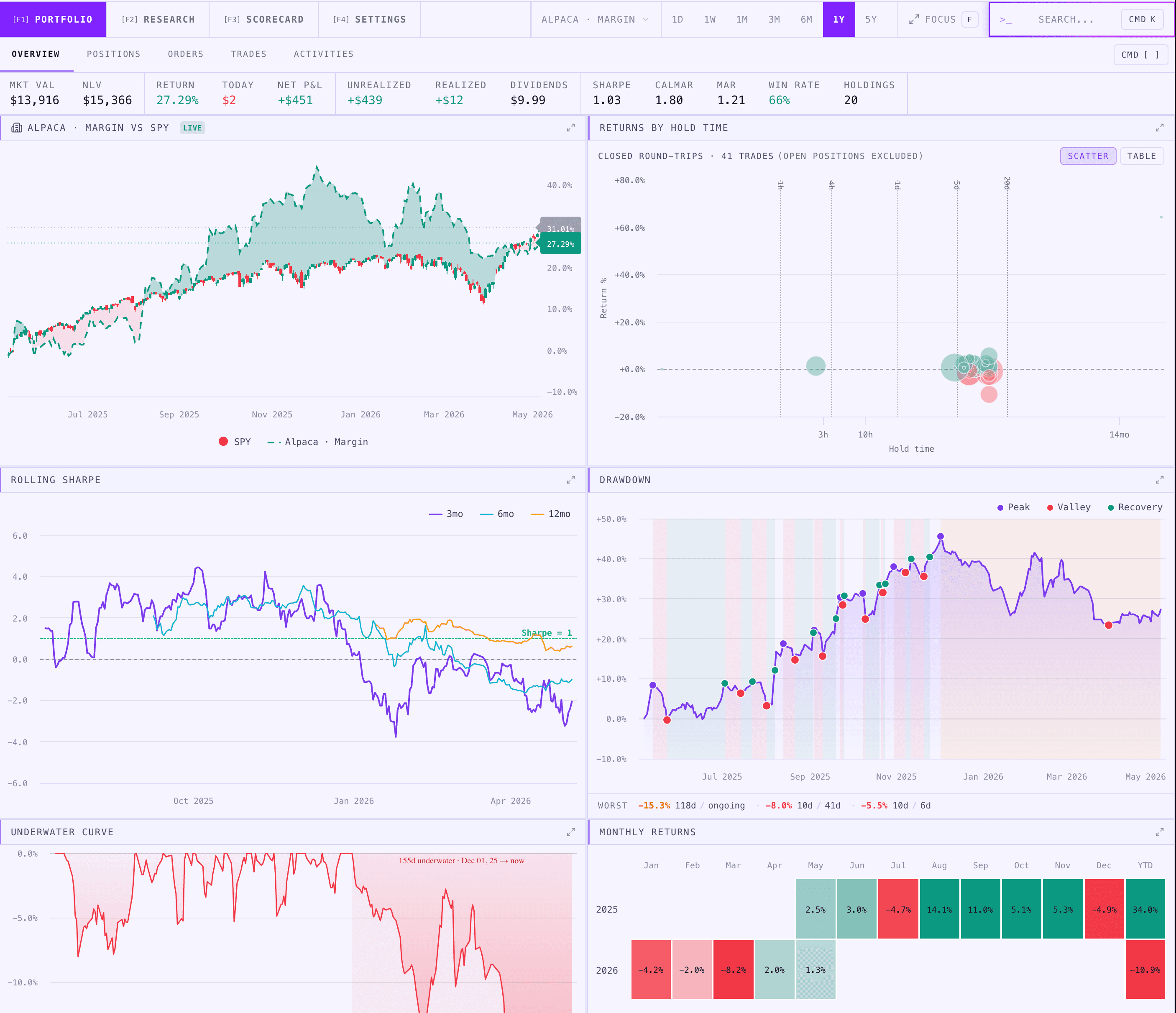 AlphaLens terminal dashboard showing equity charts, treemap, heatmap, and positions